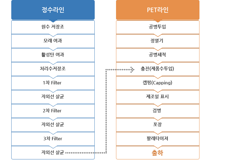 전체라인